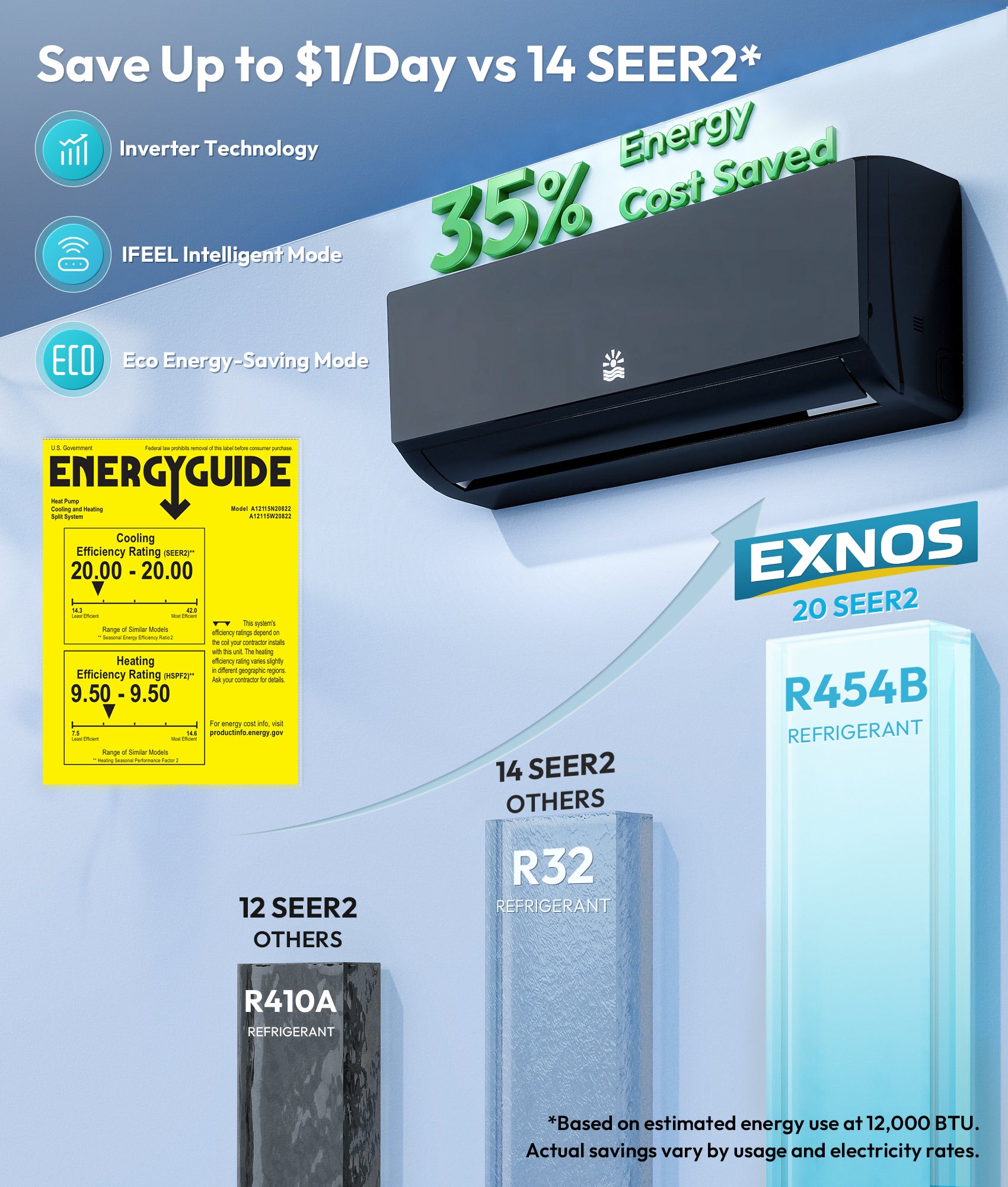 Air conditioning unit with energy-saving features and cost savings information on a blue background