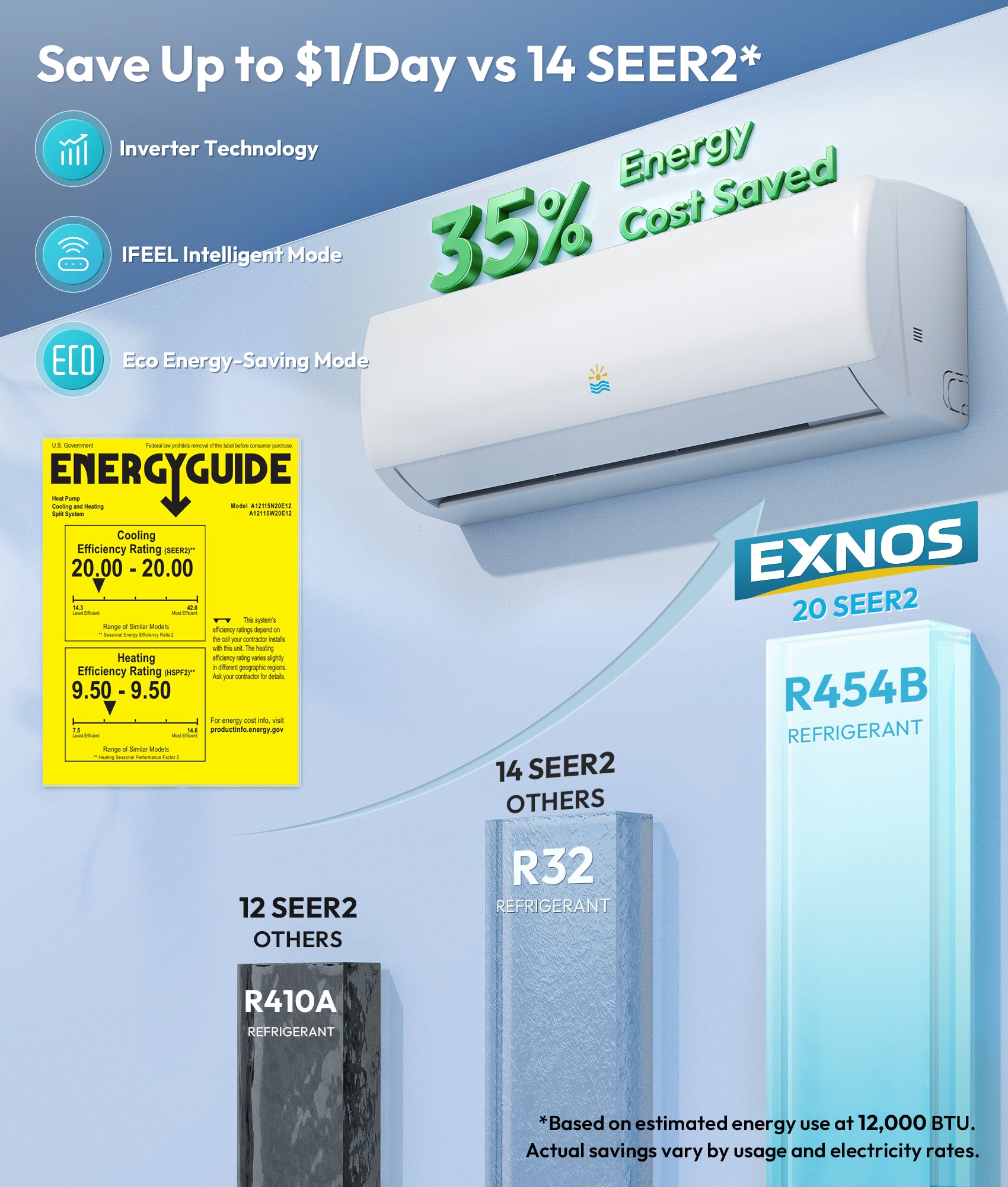 Air conditioner with energy-saving features and cost savings text on a blue background