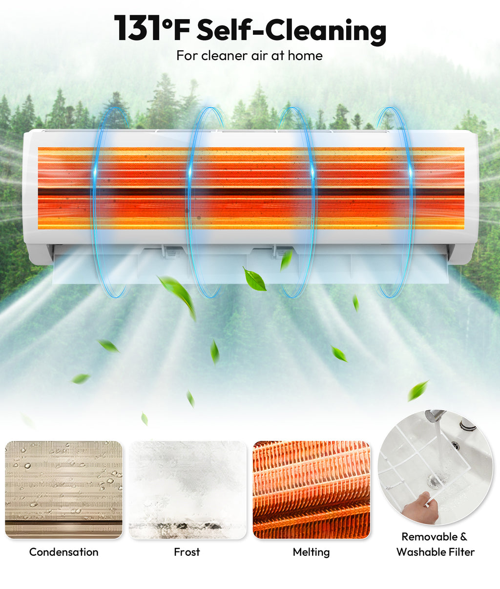 Air conditioner with self-cleaning feature and illustrations of its functions.