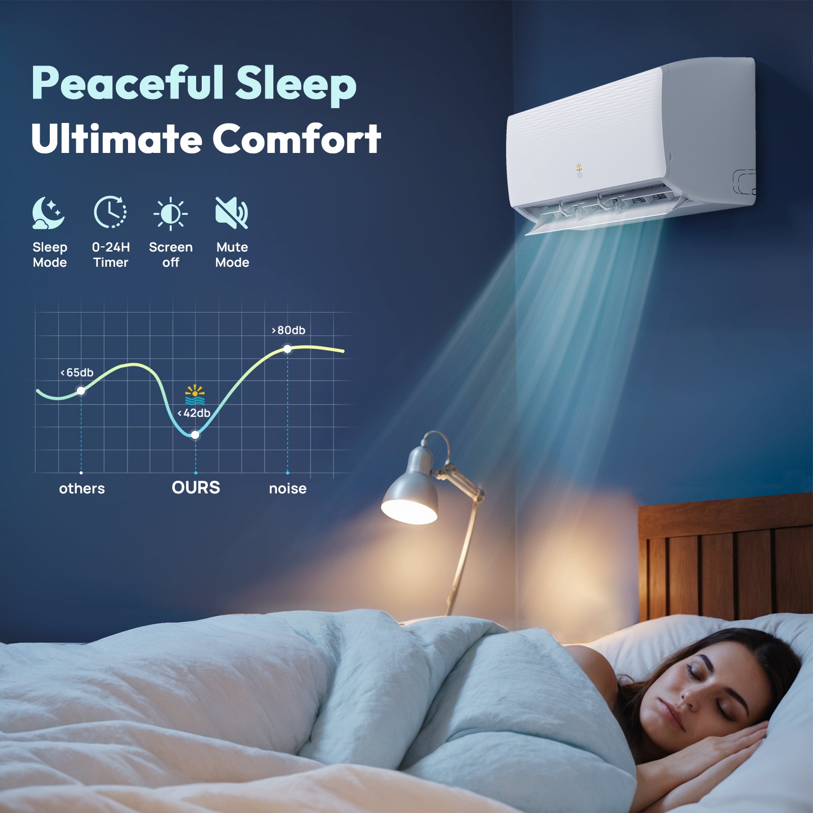 12000BTU Mini Split Ac/Heating System #PASCE0189