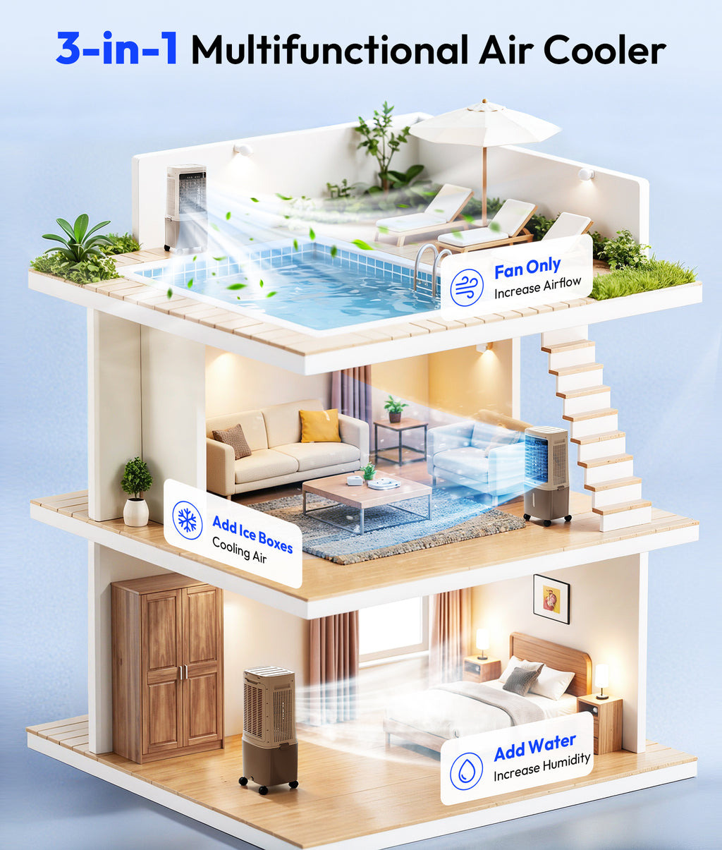 3-in-1 Multifunctional Air Cooler with a model house layout on a light blue background
