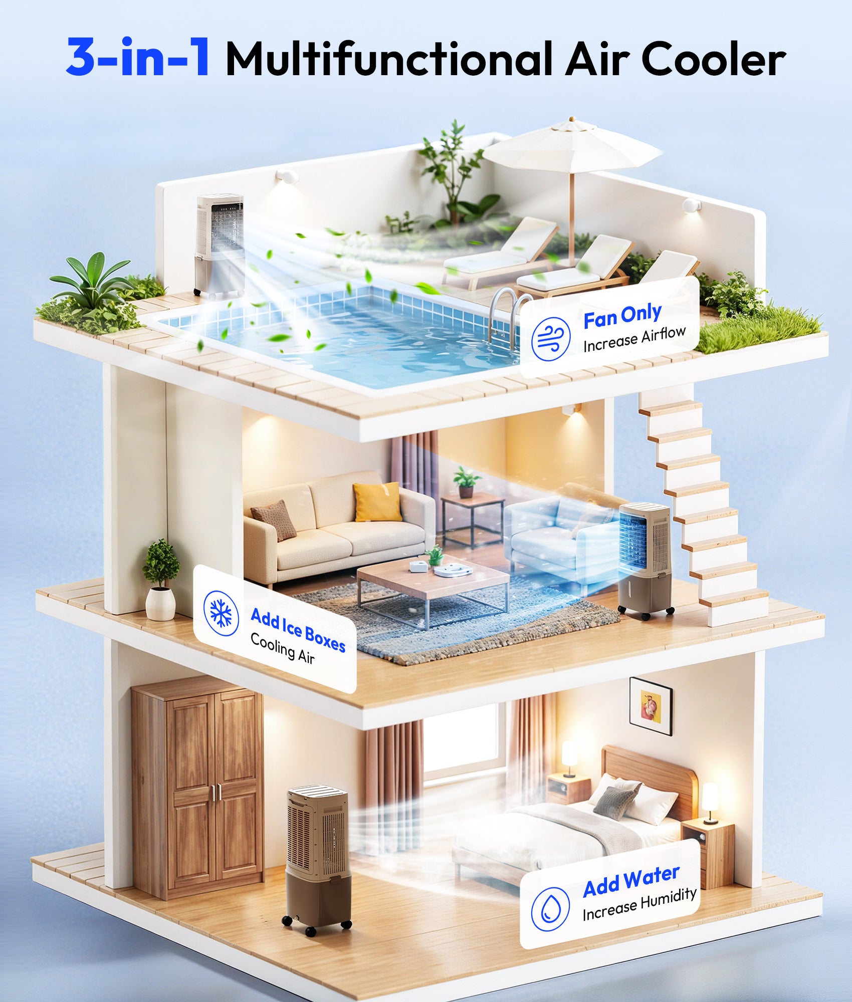 3-in-1 Multifunctional Air Cooler with a model house layout on a light blue background